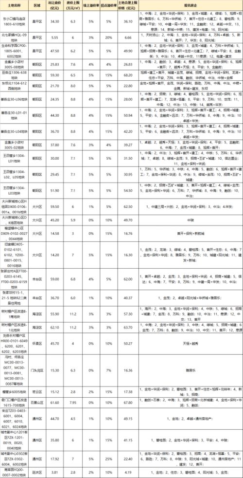 北京生态纺织品回收价分析