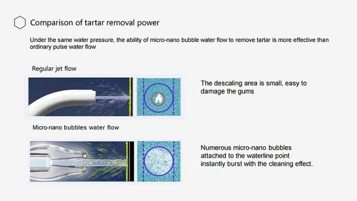The Future of Textiles:Nano-Technology Enhanced Waterproofing