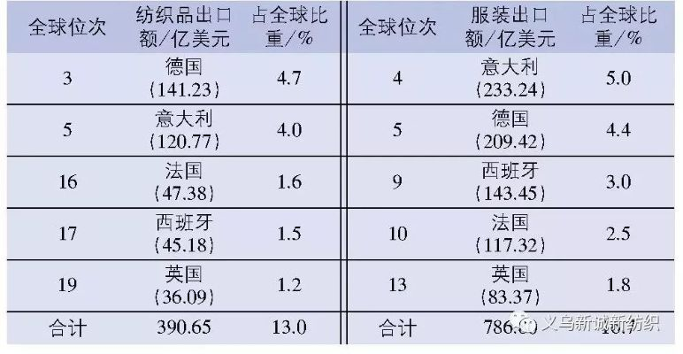 欧洲绿色纺织品品牌排行榜