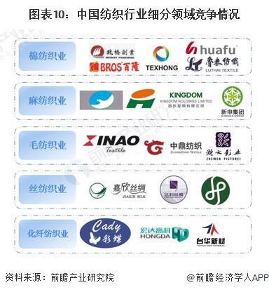 世界纺织品牌大全名字图片及案例分析