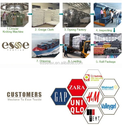 The National Tourism Textile Standards