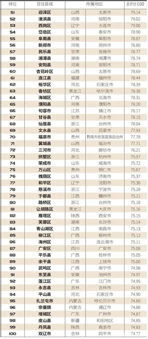 西方纺织品牌最新排名榜单解读