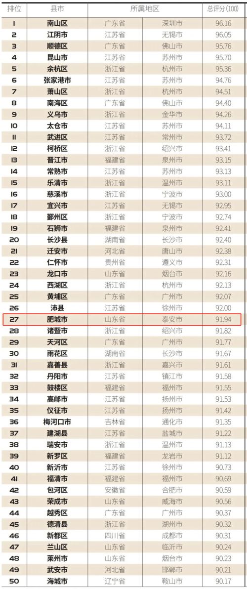 西方纺织品牌最新排名榜单解读
