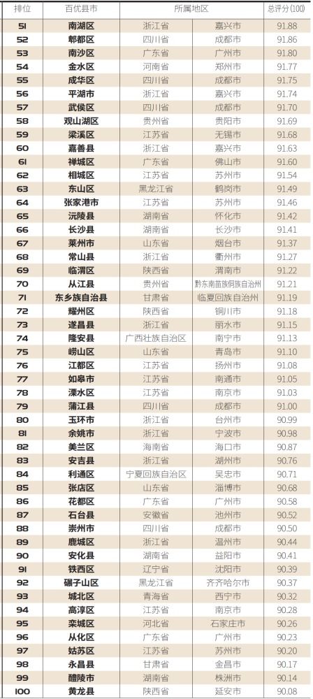 西方纺织品牌最新排名榜单解读