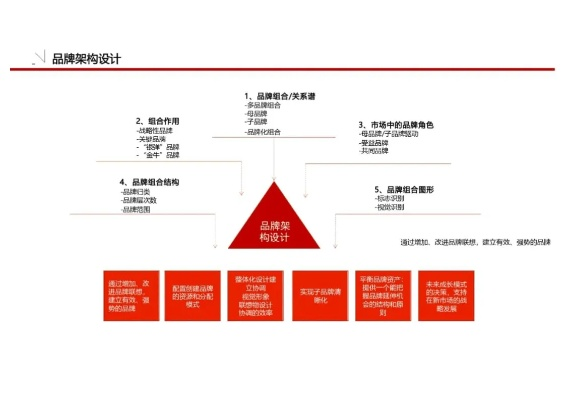纺织品牌策划方案模板，全面解析与案例分析