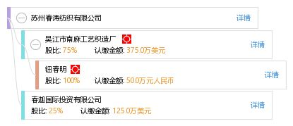 苏州昂贵纺织品售卖详情报告