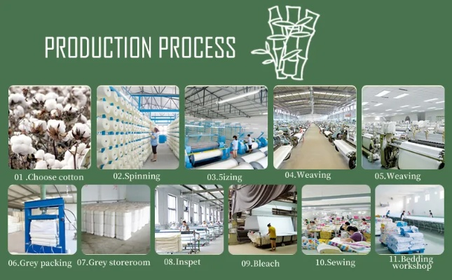 The Fabric of Innovation:A Look at Luguzhou Bohui Textiles Work