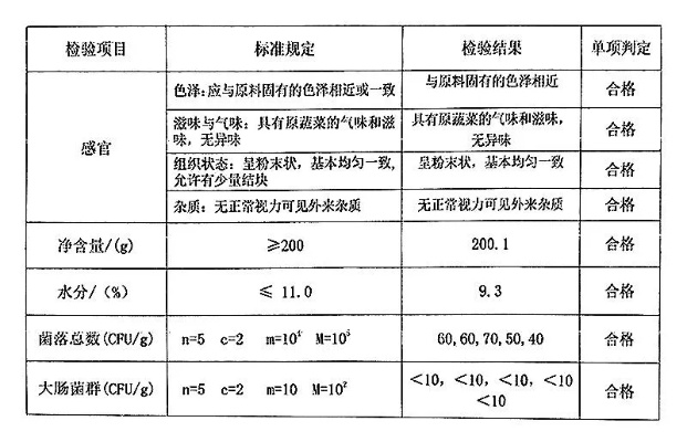 大家好，今天我们将一起探讨纺织品测试的重要性及其在日常生活中的应用。下面我们将通过一系列测试题来了解纺织品的质量和性能