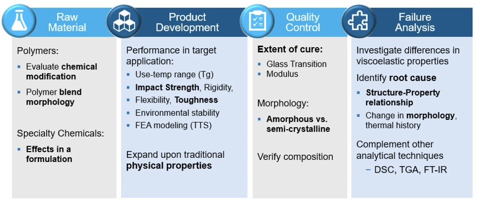 The Dynamics of Success in Textile Industry:A Comprehensive Analysis