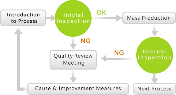 The Dynamics of Success in Textile Industry:A Comprehensive Analysis