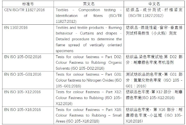 纺织品国标与欧标对比，引领纺织行业新标准