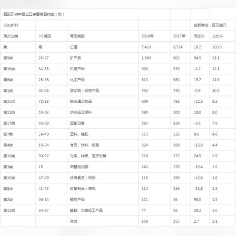 西班牙纺织品批发网站大全
