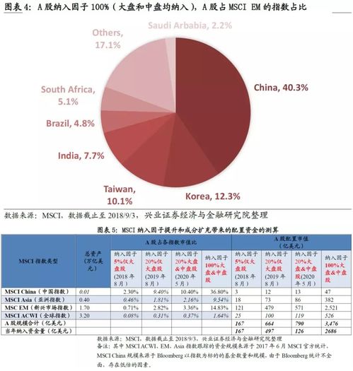 纺织品欧盟标准2018解读与案例分析