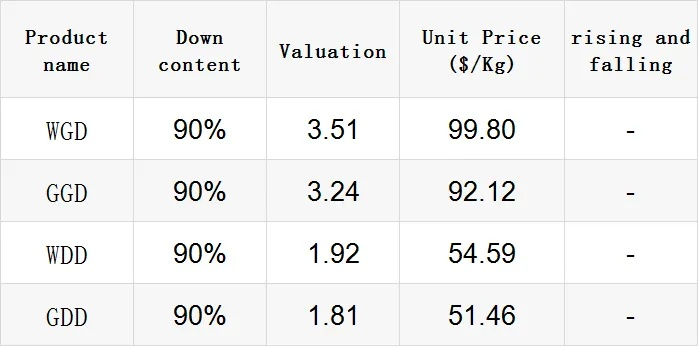 Understanding the Cost of Textile Product Testing in Jiande