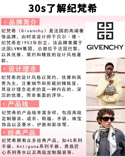 纪梵婷纺织品品牌介绍