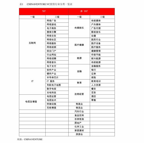 纺织品牌估值方案撰写指南