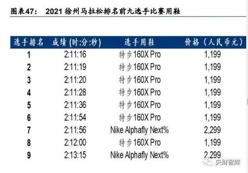 纺织品牌估值方案撰写指南