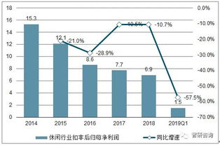 卓饰纺织品待遇分析