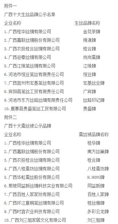 广西定制针纺织品品牌排行报告