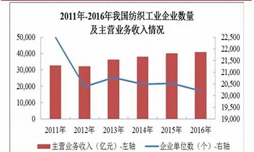 纺织品牌业的竞争对手分析