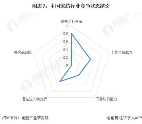 纺织品牌业的竞争对手分析