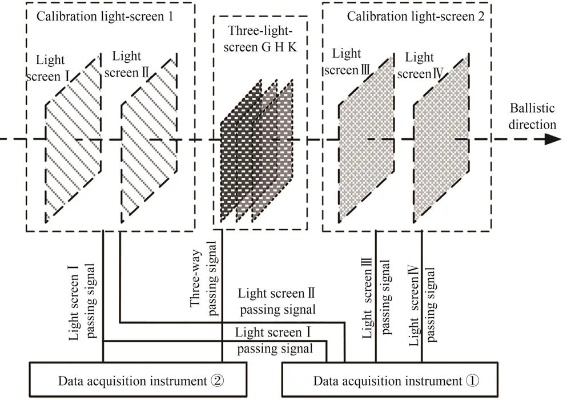 Understanding Textile Fire Testing Methods