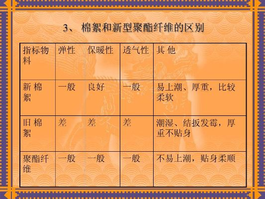 纺织品折痕检测标准与案例分析