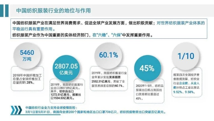 Chinas Textile Manufacturing:增强国际竞争力与可持续发展的战略选择