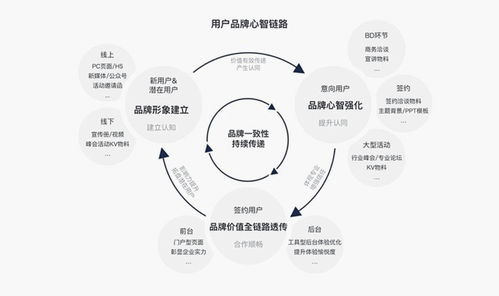 打造纺织品牌的意义与作用