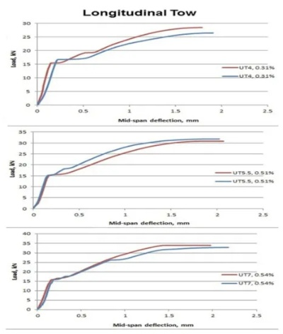 Calculation of Textile Insulation Rate