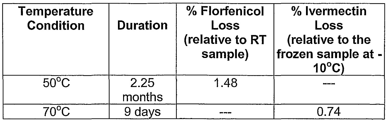 Calculation of Textile Insulation Rate