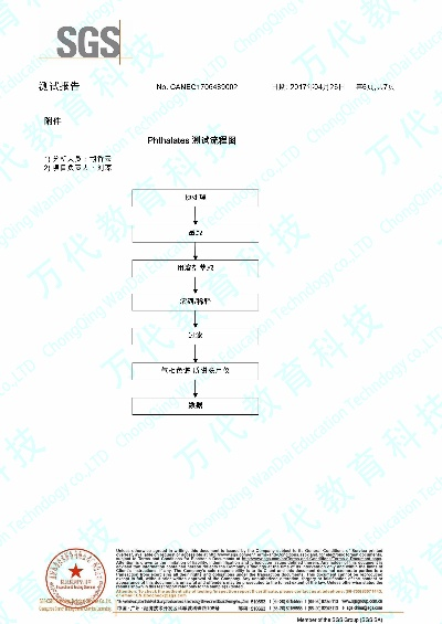 SGS纺织品测试电话，深度解析与案例分析