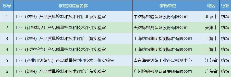 璧山纺织品批发质量评估