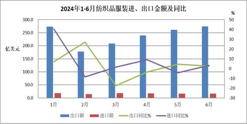 墨西哥出口纺织品市场分析