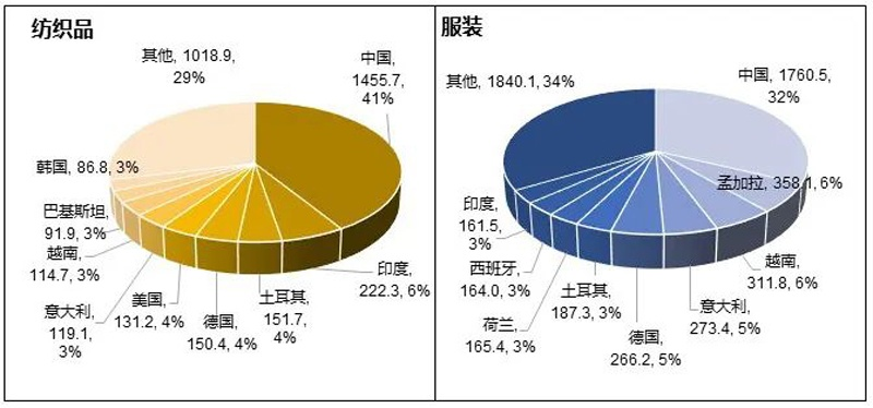 金千嘉纺织品贸易案例分析