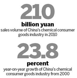 The Prospective Market for Exercise and Sports Textiles