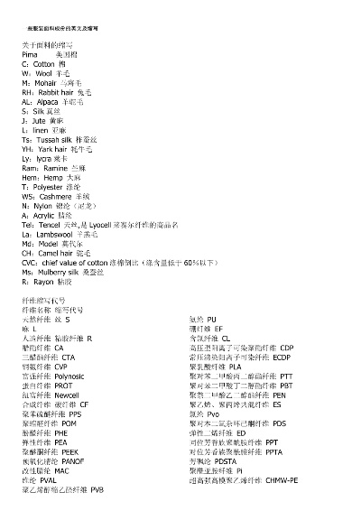 纺织品成分缩写sp，揭秘其背后的秘密