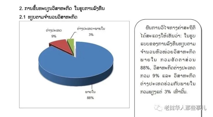 老挝纺织品的竞争状况分析