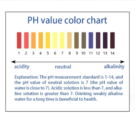 Understanding the pH Testing Methodology for Textiles