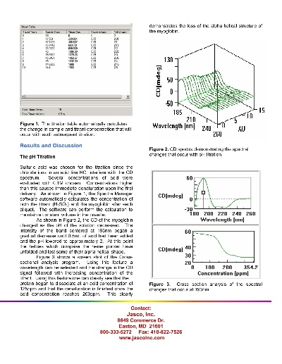 Understanding the pH Testing Methodology for Textiles
