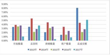 Vietnams Textile Market Trends and Proportions