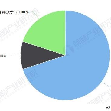 家居纺织品批发市场的探索与推荐