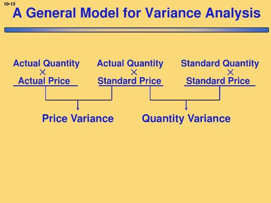 The Standardization and Quality of Textiles
