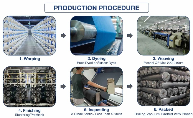 High-end Textile Trade Solutions from Niu Ge