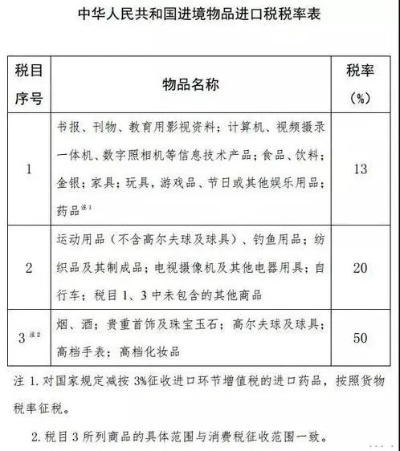 纺织品税率是多少？案例分析与税率说明