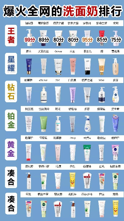 洗脸护肤品牌排行榜，引领时尚与品质