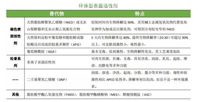 纺织品APU检测项目详解