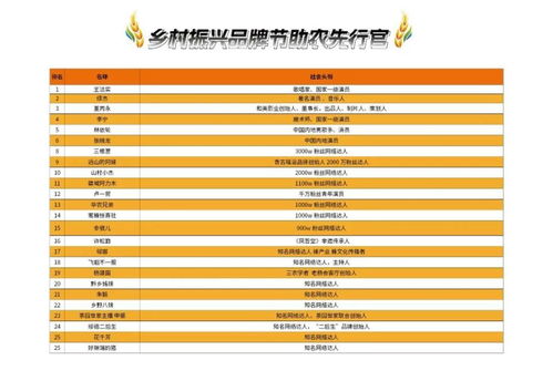 纺织品知名品牌排名及其案例分析