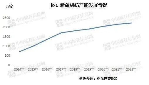 新疆特有纺织品品牌排行榜，探秘新疆纺织业的璀璨明珠