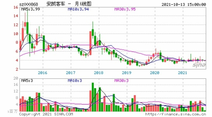 安徽纺织品股票分析报告